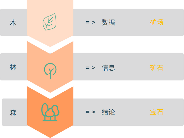 市场调研方法有哪几种，市场调研方法有哪几种?分别适用于哪种调研项目（市场研究的项目类型和研究方法）