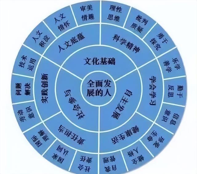 新课标教学目标教案，新课标预备知识清单