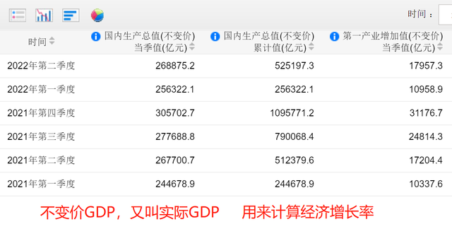 名义gdp计算公式，名义gdp和实际gdp公式是什么（我国二季度GDP增长0.4%）