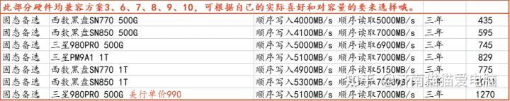 电脑配置对比网站解析（1300-8000价位的DIY组装机方案一览）