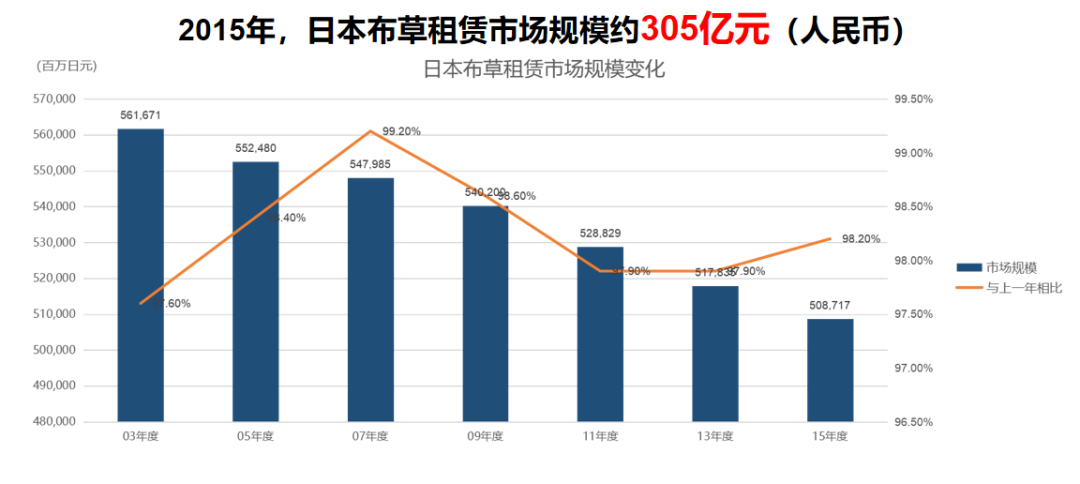 盈蝶（酒店纺织品开展租洗的必要性）