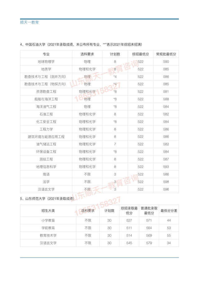 山东财经大学综合评价招生简章2022，2021年山东财经大学专业最低分和最低录取位次排名多少（山东综合评价招生具体降分幅度）