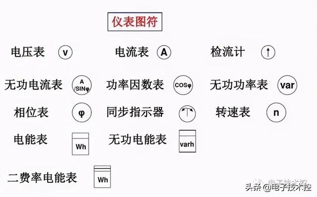 航空插头插座符号，<线路、设备、灯具、插座开关、仪表图符>