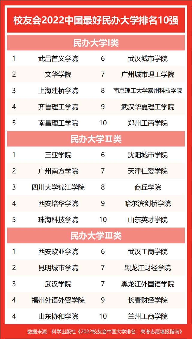 中国地质大学北京排名，中国地质大学北京最新排名（校友会2022中国最好大学排名）