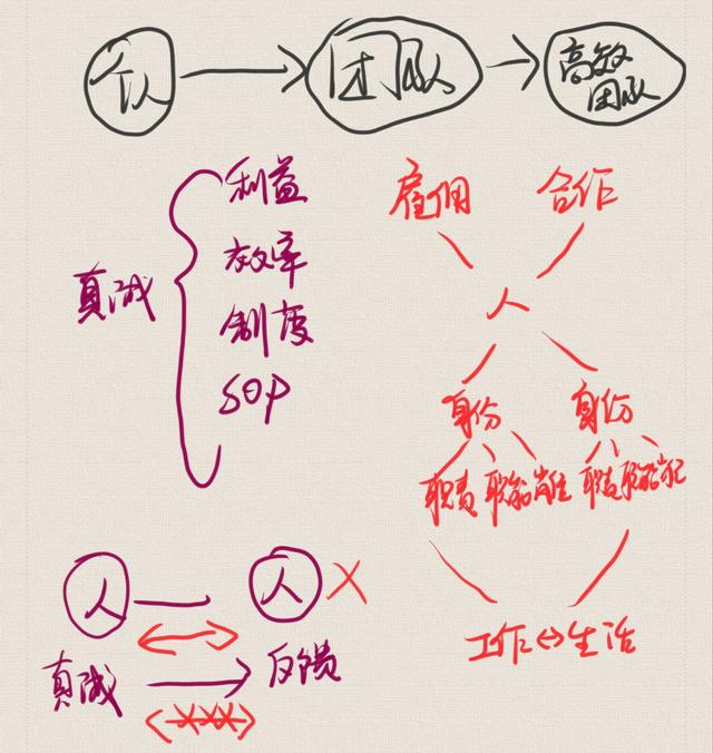 职场待人尊重是相互的，做人都是相互尊重（干点实事丨“待人”和“用人”是截然不同的）