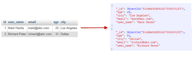 teradata是什么数据库，teradata（非关系型数据库mongo操作入门）