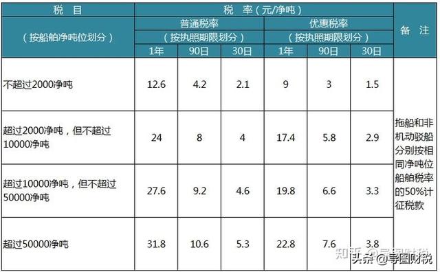 中国税收标准是多少，中国税收标准是多少钱（我国现行全部税种税率汇总）