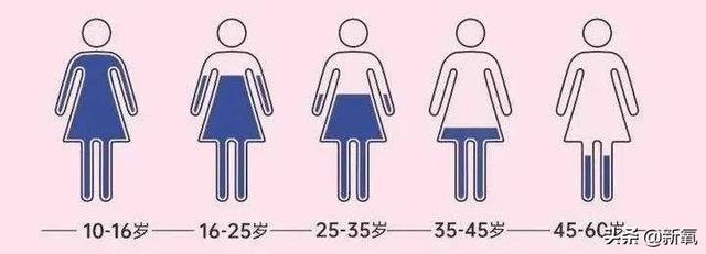 韩艺瑟电影，超了那个“要结婚的年纪”又如何（韩艺瑟新剧）