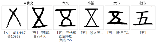 数字笔顺0―10，数字笔顺（中国数字的起源与演变）