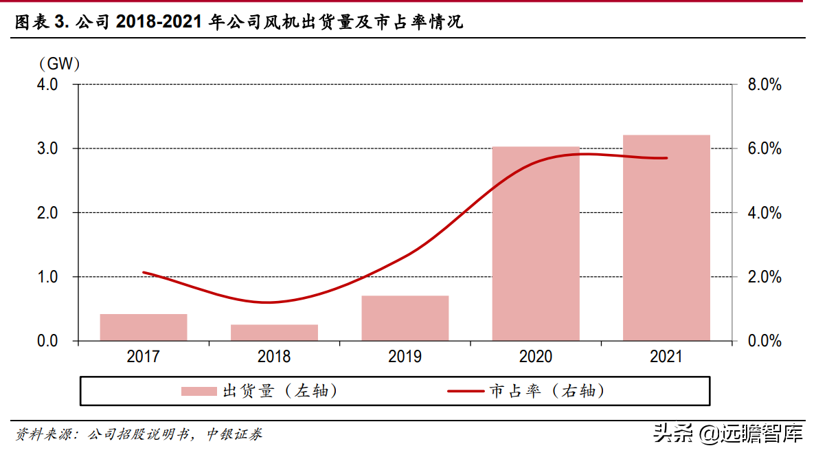 吊车资源网（快速成长的风机新锐）