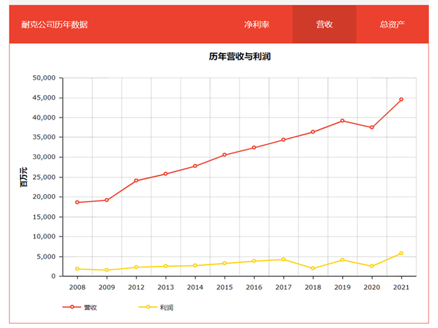 美国十大钢铁公司排名，美国337调查都有哪些钢铁企业（依然强大的美国制造--简述美国19家第二梯队世界五百强制造企业）