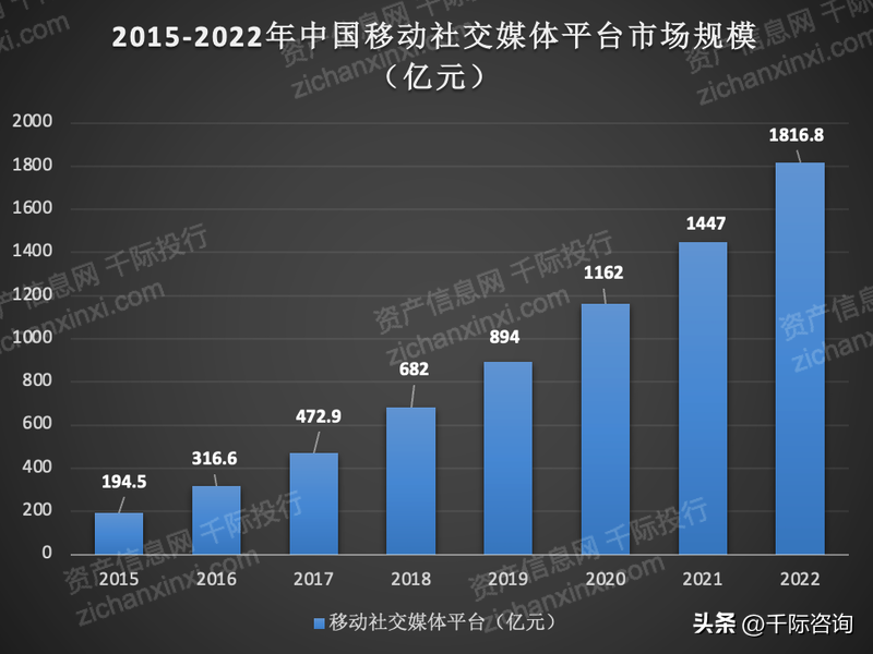 移动传媒广告（2023年社交平台研究报告）