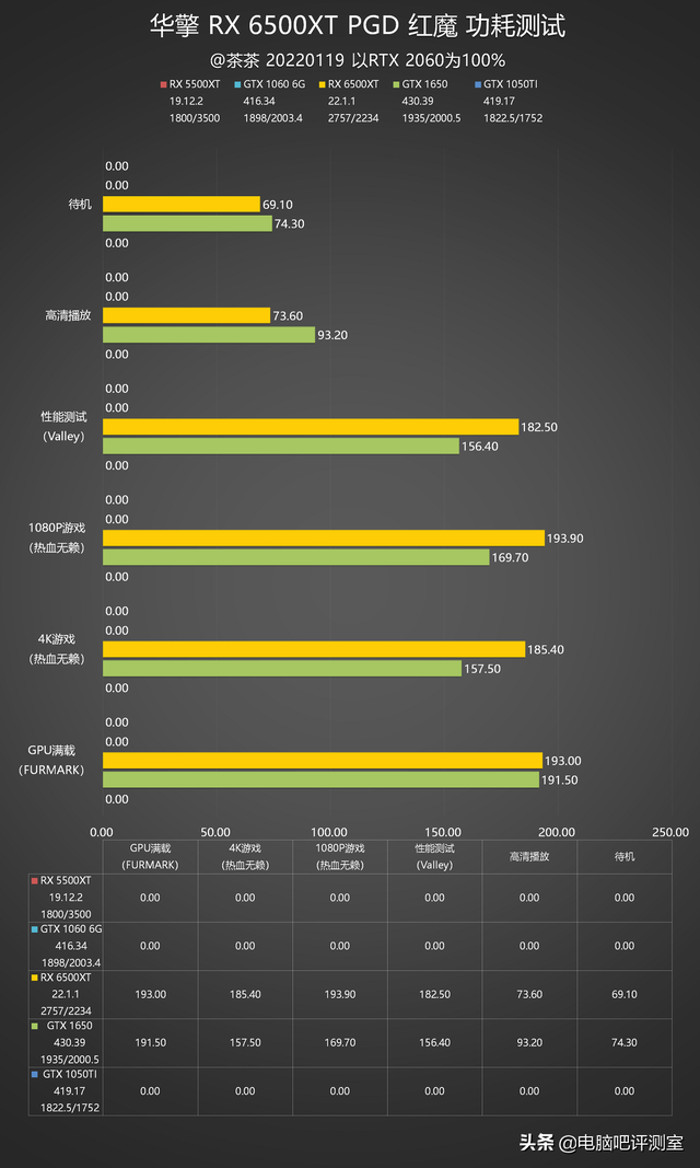 摩托罗拉xt535，xt5流媒体sd卡安装教程（入门级小钢炮，AMD）