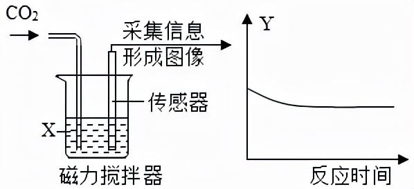 红磷在空气中燃烧，红磷在空气中燃烧的现象（初中化学——空气选择题模拟篇）