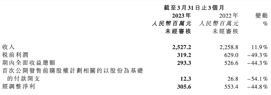 思摩尔（下一个贵州茅台）