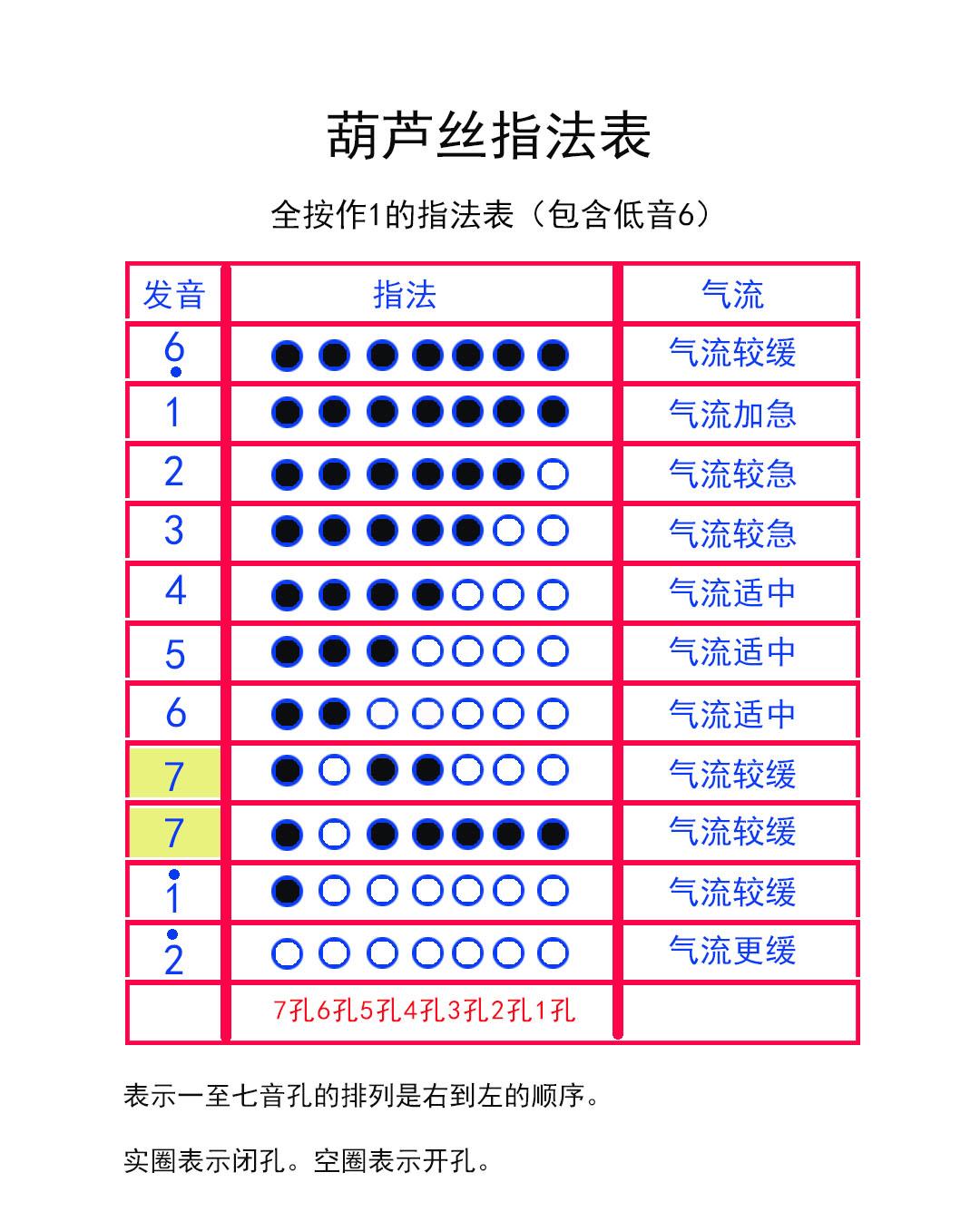 葫芦丝的吹奏方法入门，葫芦丝入门自学教程