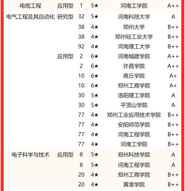 河南大学专业排名，2020河南大学专业排名（2022河南省大学专业排名）