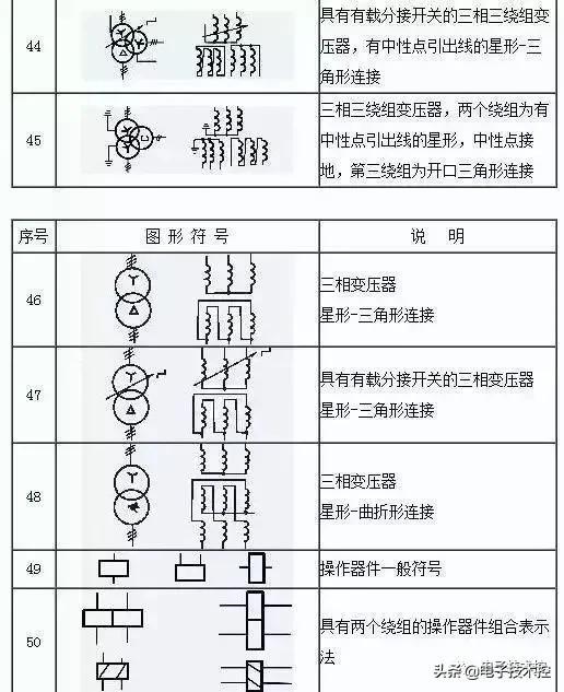 斷路器(跌落式熔斷器),電力變壓器,電流互感器,電壓互感器)電氣符號和