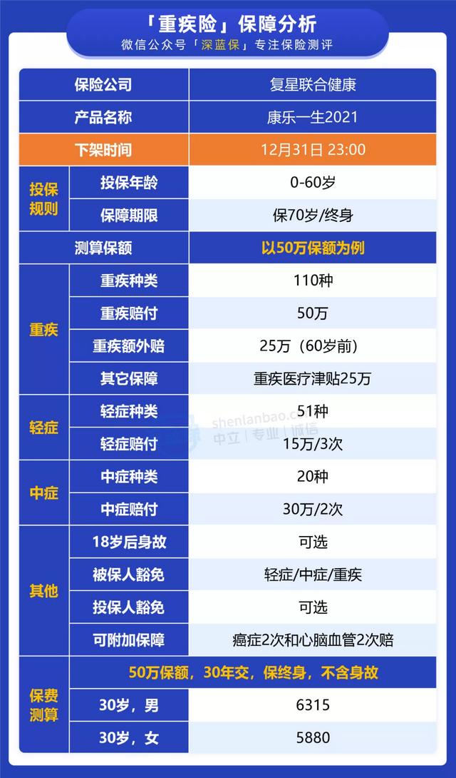 中國太平保險醫無憂(一系列便宜的醫療險均將在本月底下架)