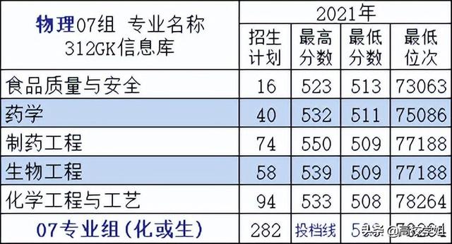 常州大学学科评估，全国第四轮安全科学与工程学科评估排名结果出炉（高校解读系列—常州大学）