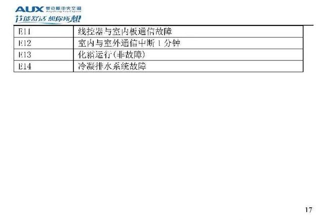 奥克斯空调说明书，奥克斯空调wifi怎么连接手机（奥克斯空调代码大全）