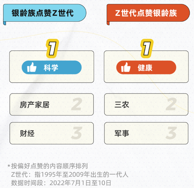 快手如何查看历史看过的视频，快手怎么找到以前看过的视频（在快手上看完这群大爷大妈）