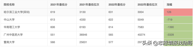 江苏省双一流学校名单，2021年江苏省双一流大学入选名单公布（江苏2022年双一流高校）