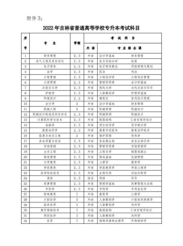 专升本缴费时间，专升本考试费缴费方式及时间（考试时间和报名时间都不一样）