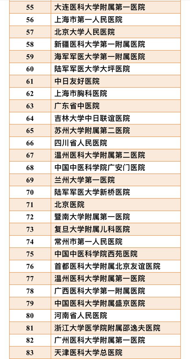 中国十大心脏病最好医院，中国心脏病医院的排名（中国医院心血管病科技影响力综合排名公布）