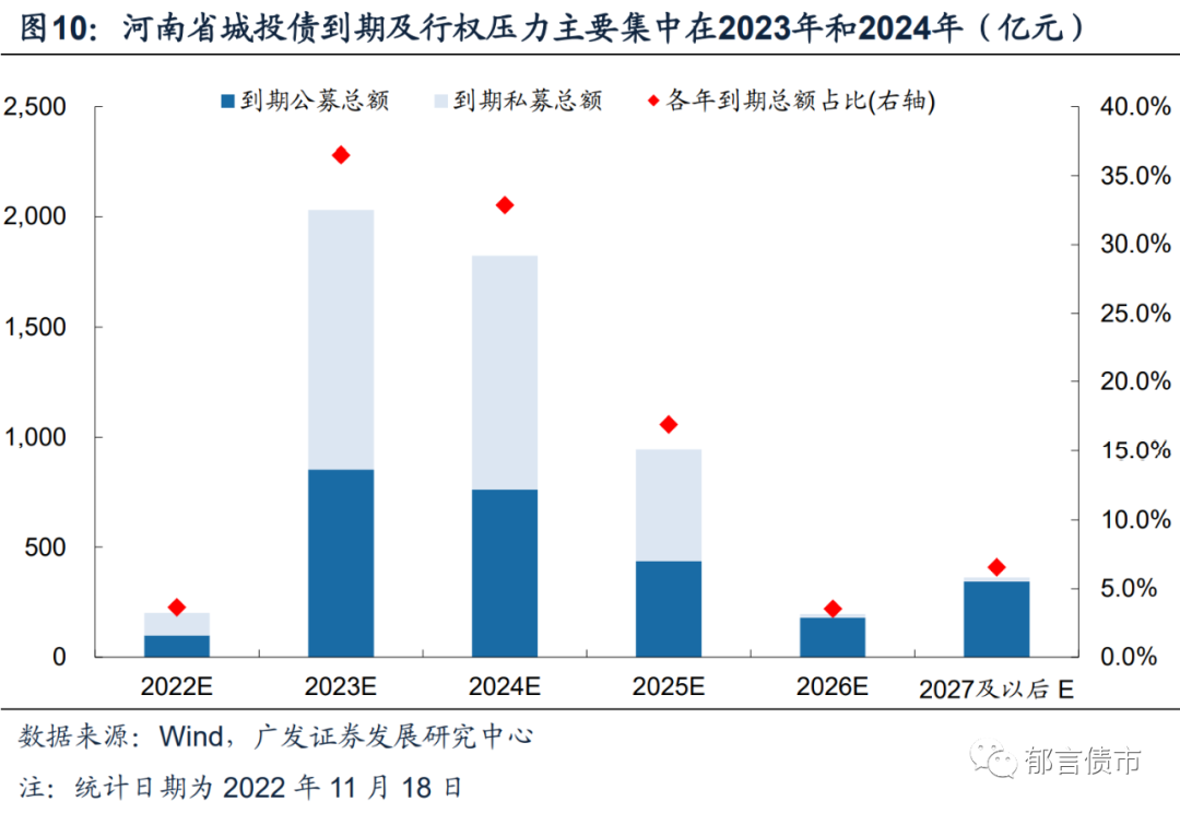 河南交通投资集团有限公司（河南118家城投平台详尽数据挖掘）