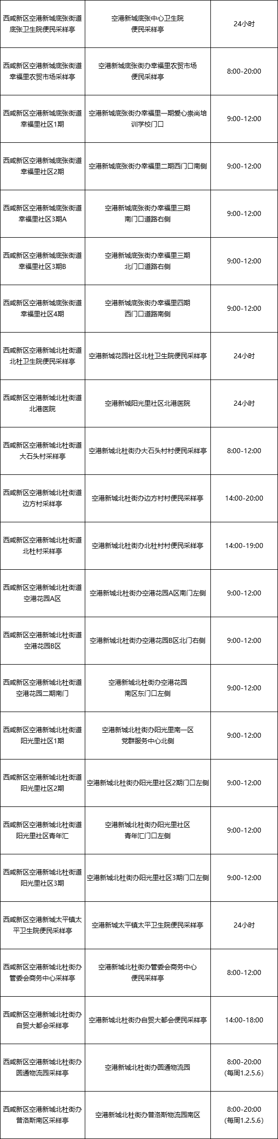 艾毅（哪里可以做核酸）