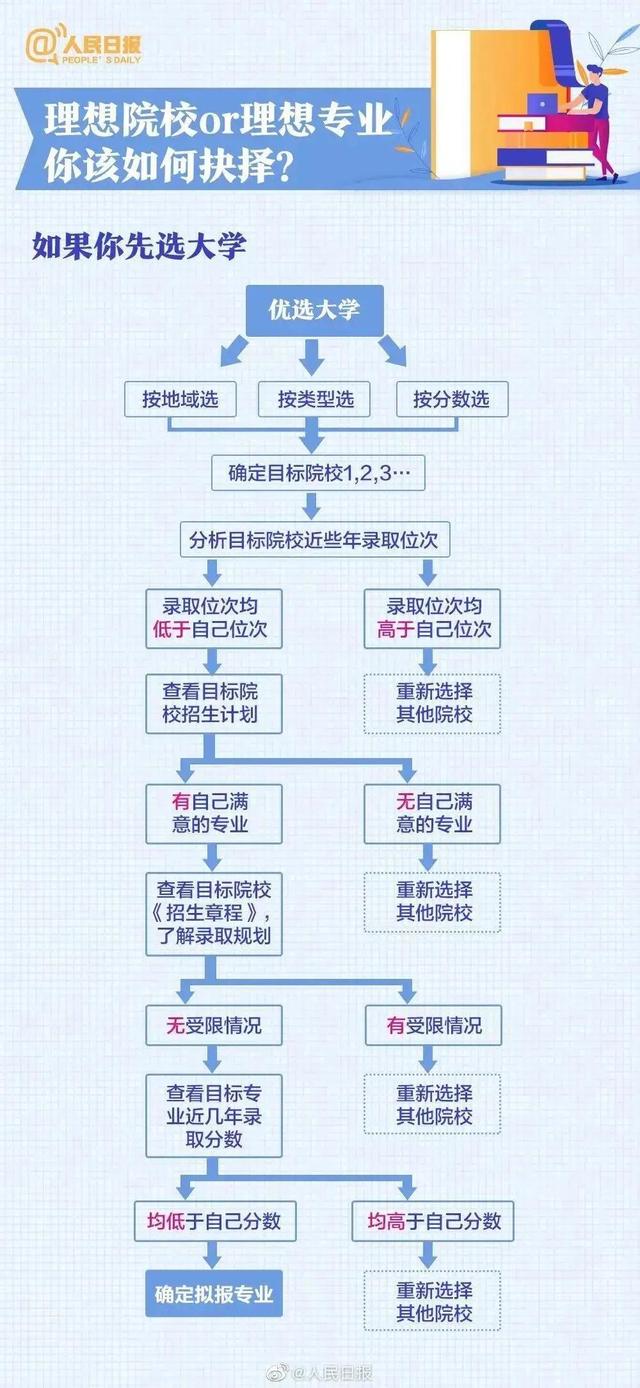 大学英语b统考成绩查询，大学英语b级成绩查询（31省查分通道及时间开启）
