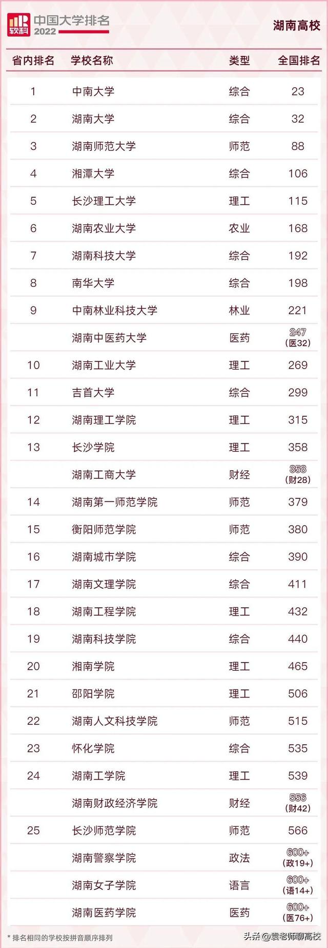 湖南财经高等专科学院，各大地区学校的开学时间（衡阳师范学院、湖南第一师范学院和湖南财政经济学院三校怎么选）