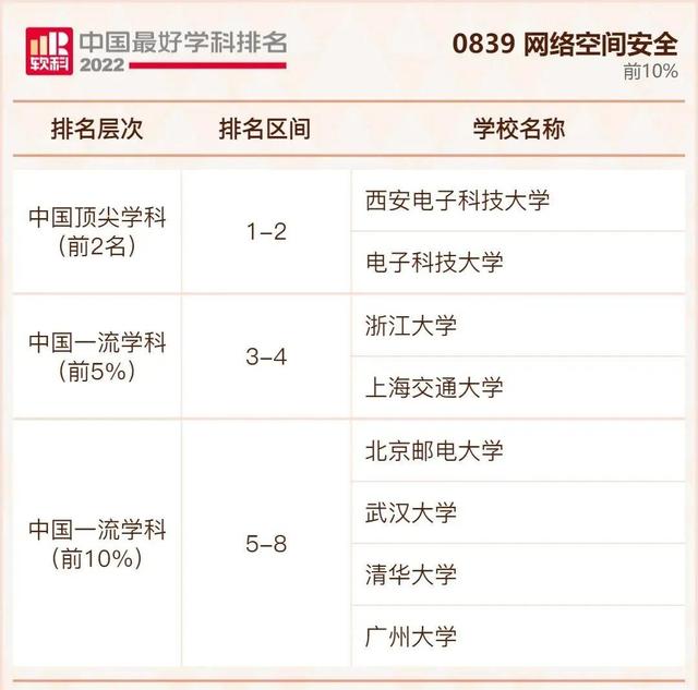 我国大学排行榜，不是211但是实力强的大学：没什么名气又是211的大学（2022年我国最好大学排行榜出炉啦）