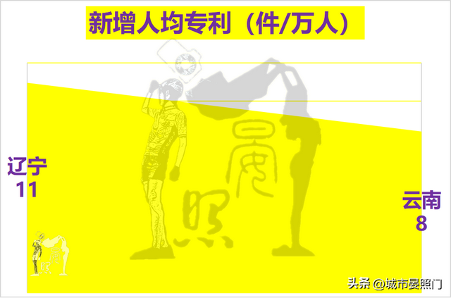 云南人均gdp，云南省各县人均gdp排名（综合实力却以18：7完胜云南）