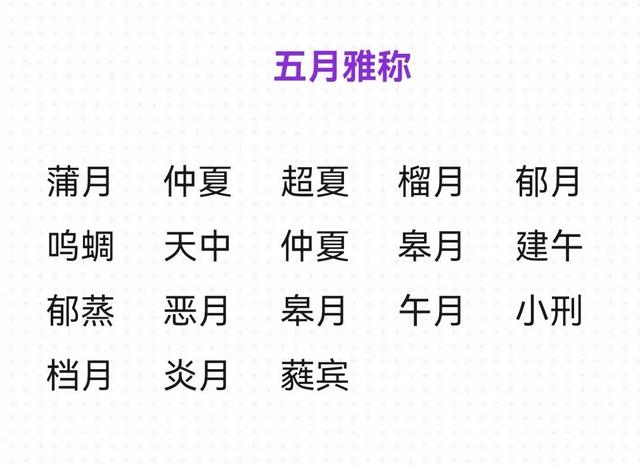 冬月是几月，腊月是几月份腊月是12月吗（你知道他们的别称吗）
