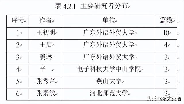 国内外研究现状写作模板，向上级报告的格式范文申请报告（英语读后续写研究热点及趋势的可视化计量分析）