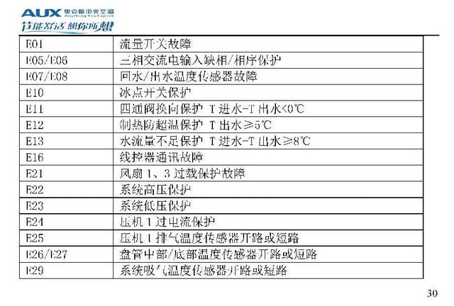奥克斯空调说明书，奥克斯空调wifi怎么连接手机（奥克斯空调代码大全）
