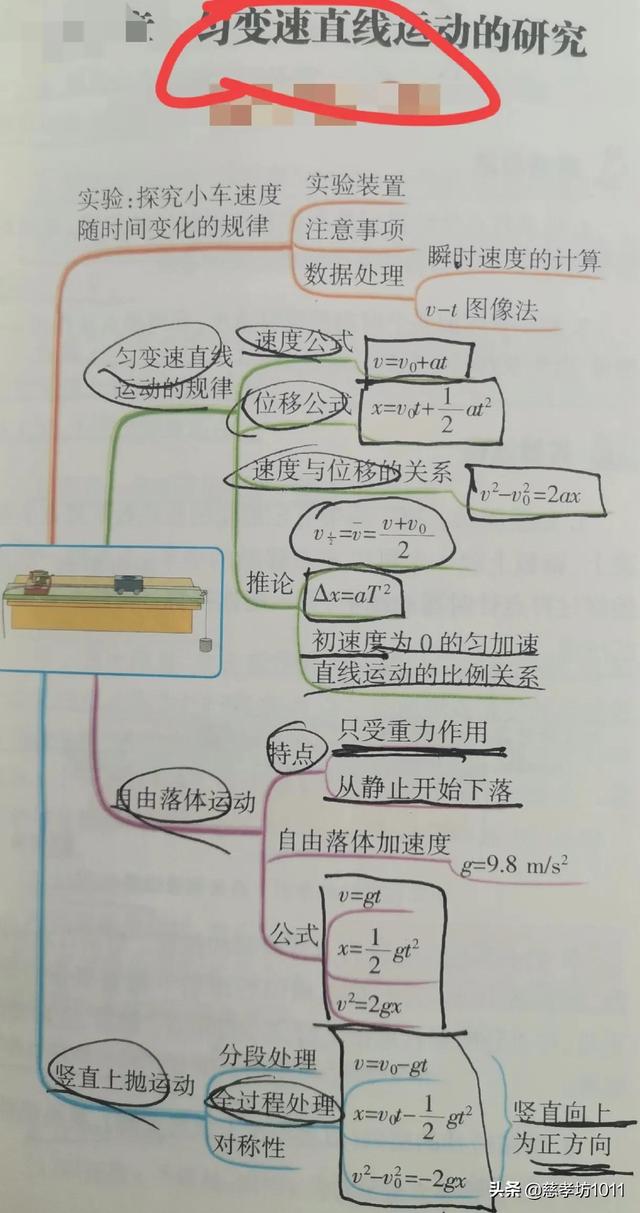 自由落体时间公式，自由落体公式加速度（<自由落体运动、竖直上抛运动>）