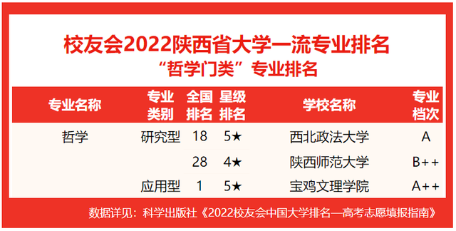 西京学院专业排名 附特色重点专业，西京学院专业排名（校友会2022陕西省大学一流专业排名）