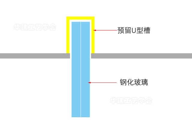 玻璃隔断厚度一般多少，玻璃隔断宽度多少合适（玻璃隔断通用施工图）