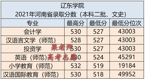 遼東學院官網入口,遼東學院教務系統官網登錄入口(遼東學院2021年分省