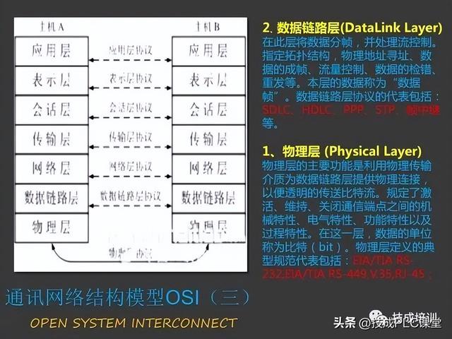 三坐标modusdmi，43页PPT带您详细了解MODBUS协议