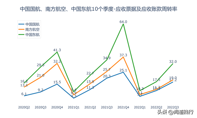 东方航空与国际航空哪个好，东方航空与国际航空哪个好些（中国国航、南方航空、中国东航）