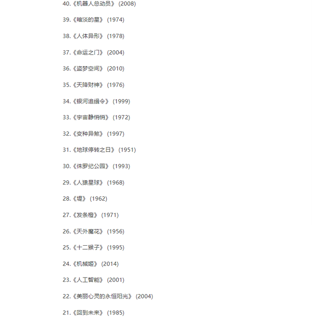 全球公认十部科幻电影，《流浪地球2》有资格了