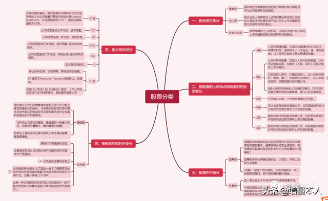 股票类型有哪些（学习基础知识就像学英语要背单词）