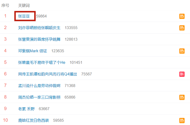 体坛女神张豆豆，能吊打娱乐圈当红小花吗