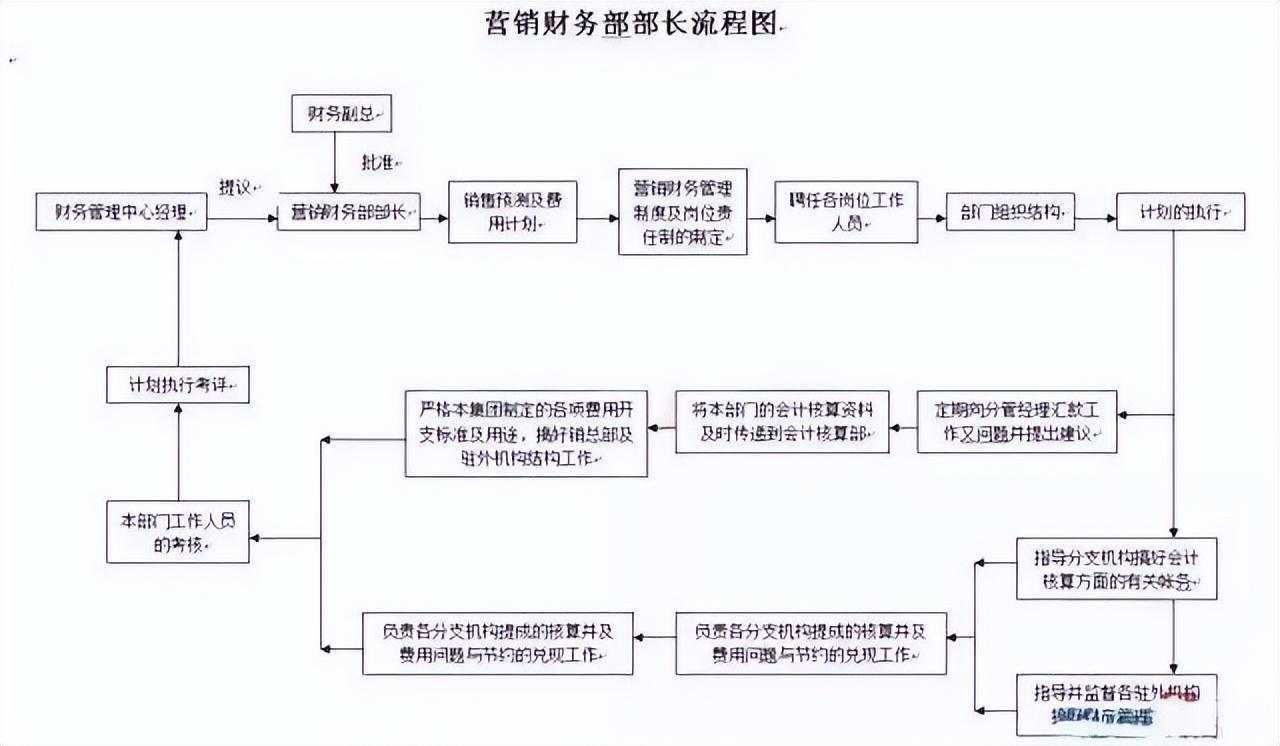 稽核会计（不可错过）