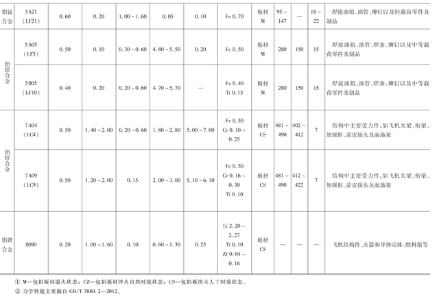 不锈钢材质有哪些，不锈钢有哪几种材质（金属材料及处理）