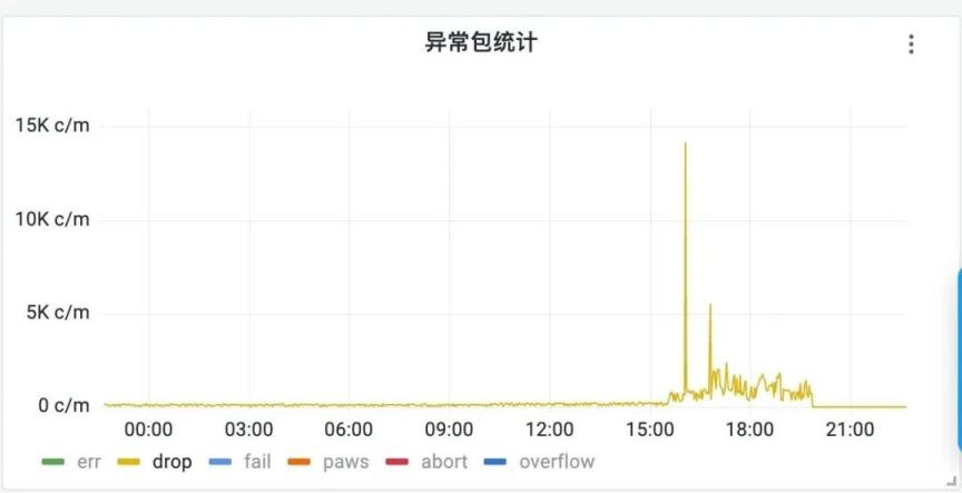 sre（得物容器）